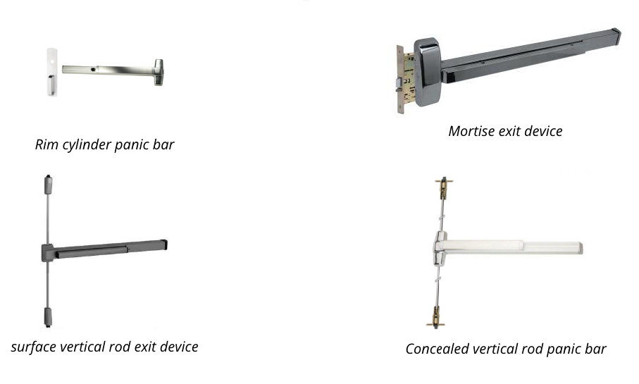 Four types of door exit devices: rim cylinder panic bar, mortise exit device, surface vertical rod exit device, and concealed vertical rod panic bar.